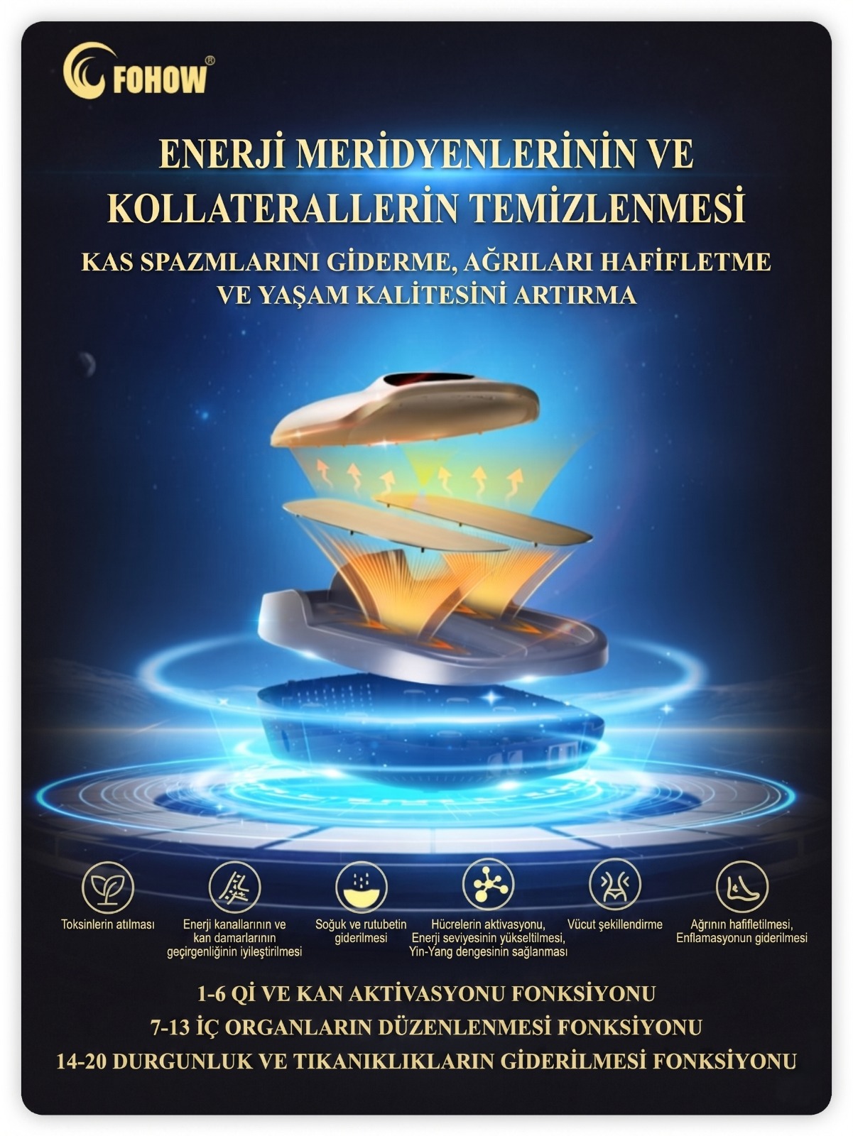 FOHOW BEM meridyen terapi cihazı